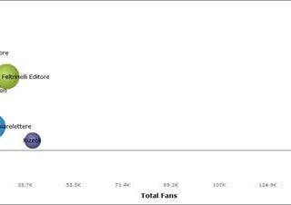 indagine sulle case editrici