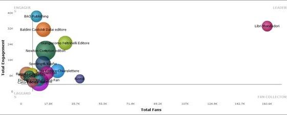 indagine sulle case editrici