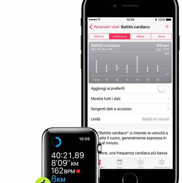 Apple Watch serie 3 in aiuto di chi soffre di fibrillazione atriale